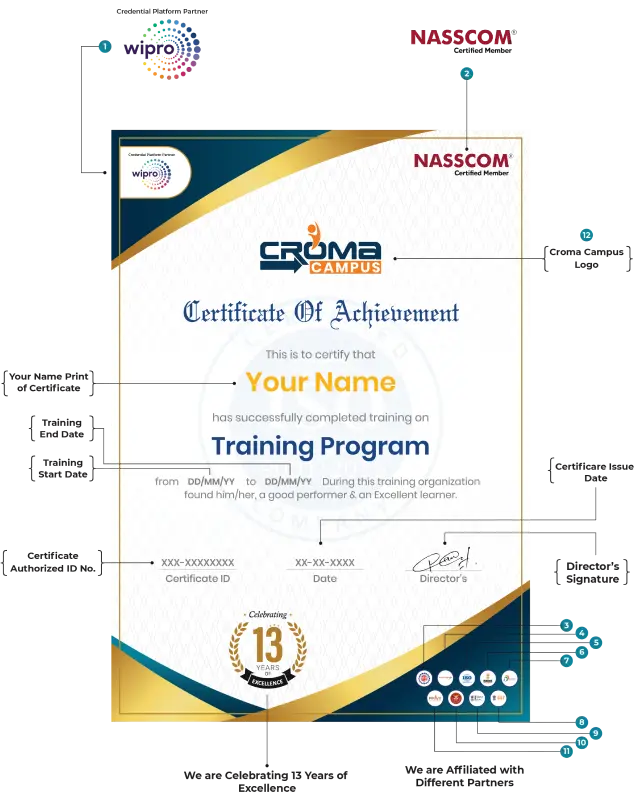 certificate-croma